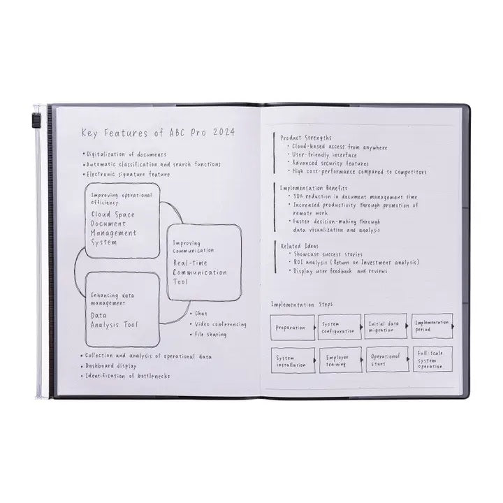 Mark's Storage.it A5 Dot + Lined Notebooks | Eco-Friendly | Refillable